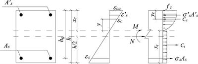 Sectional Analysis of Reinforced Engineered Cementitious Composite Columns Subjected to Combined Lateral Load and Axial Compression